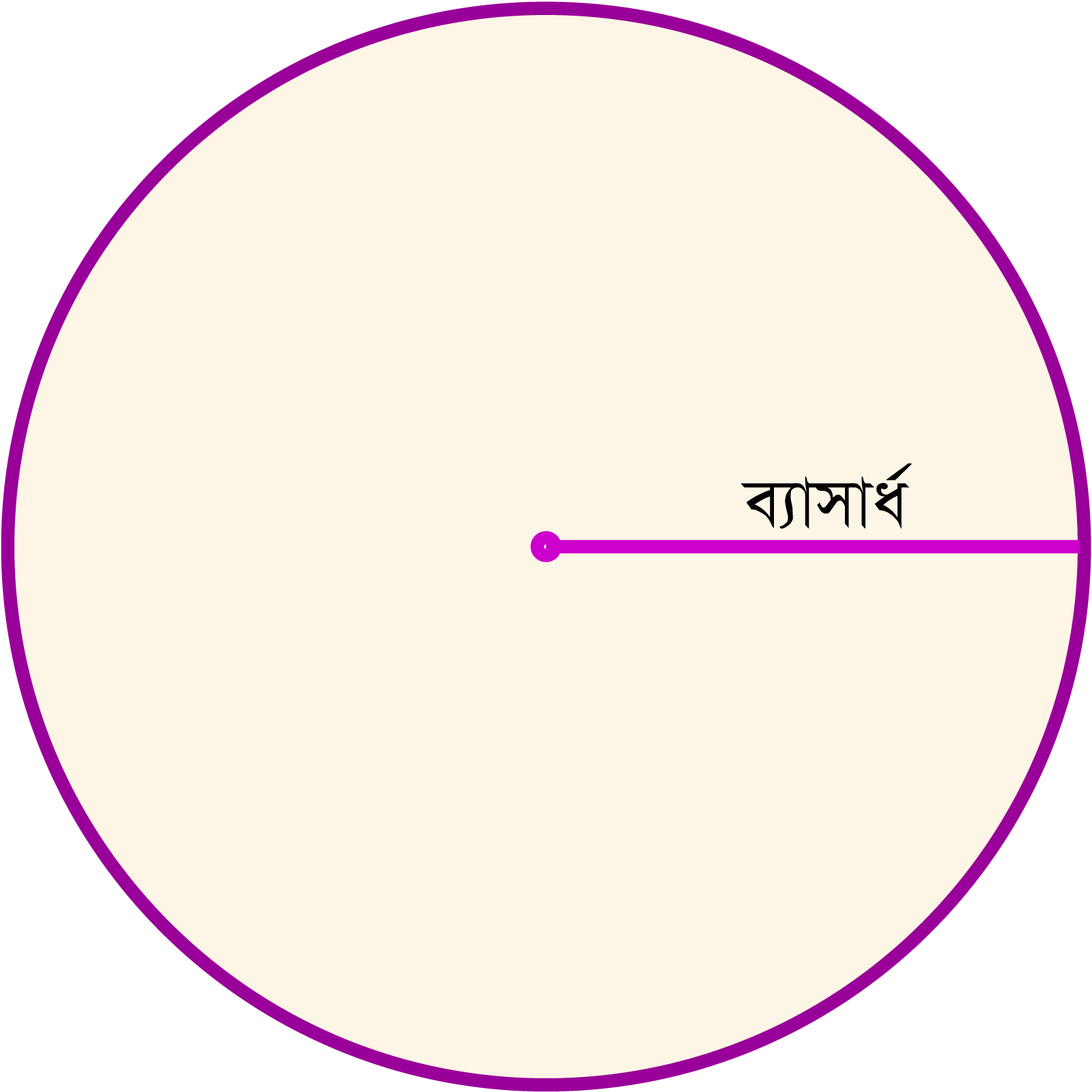 একটি বৃত্ত চিত্র