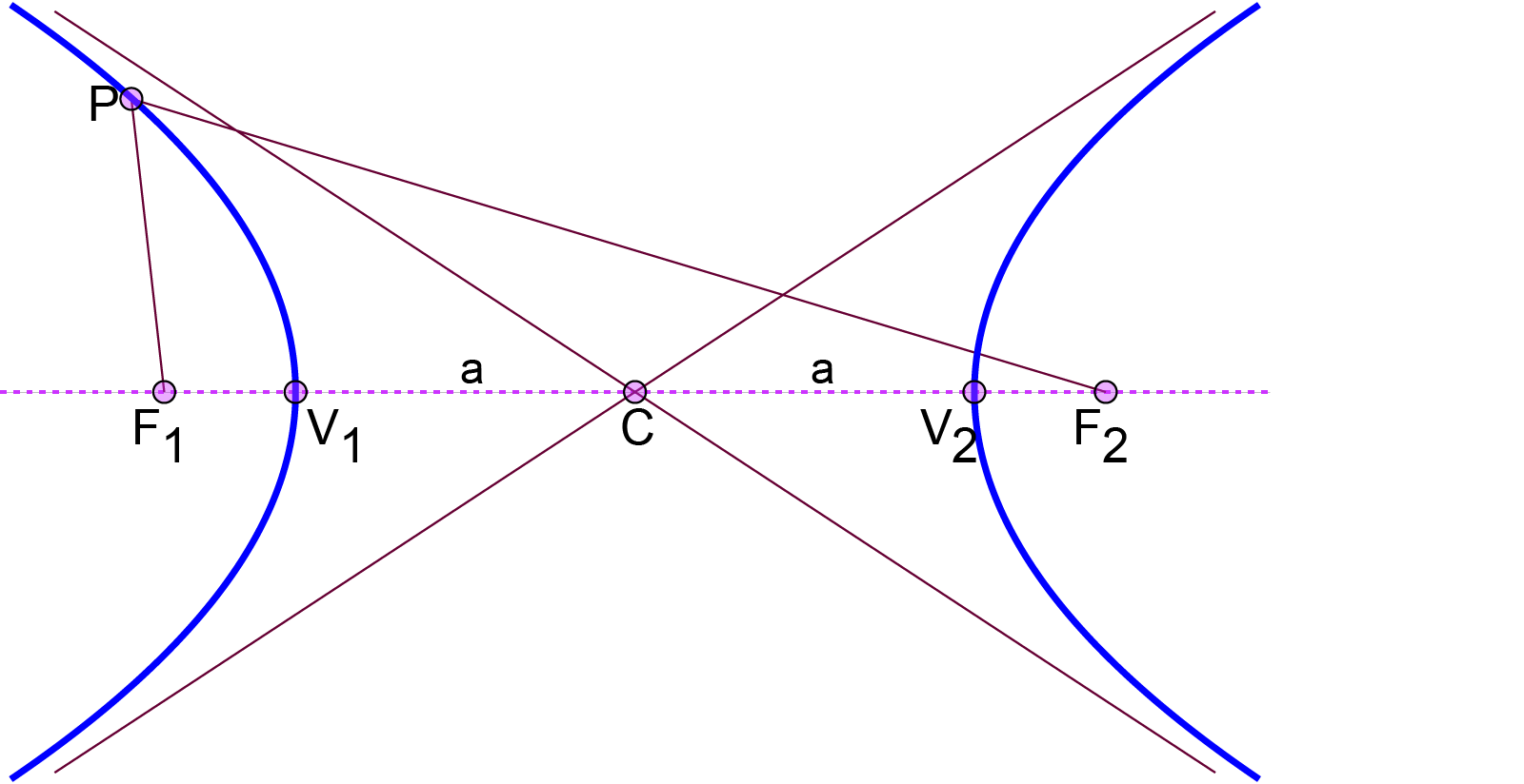 একটি পরাবৃত্ত চিত্র