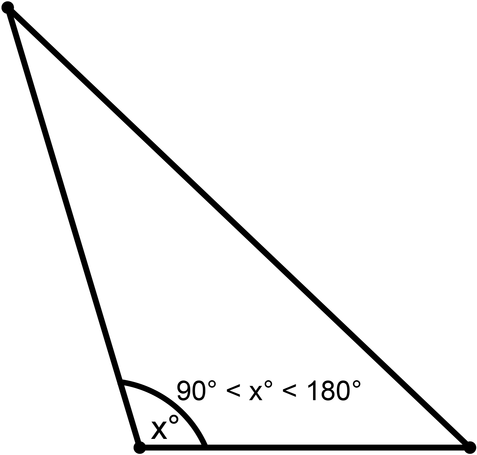 একটি স্থুলকোণী ত্রিভুজ চিত্র