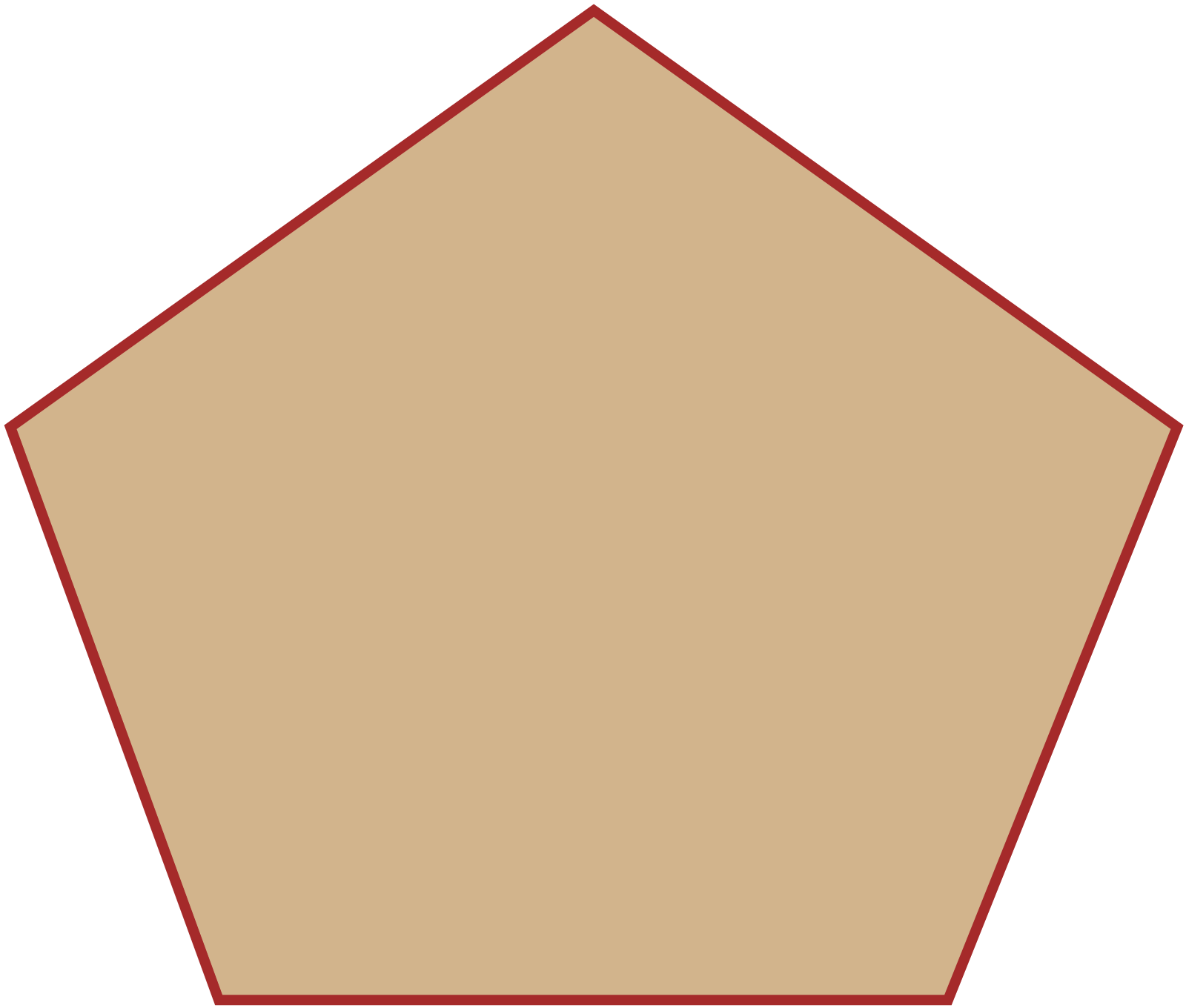 একটি পঞ্চভুজ চিত্র