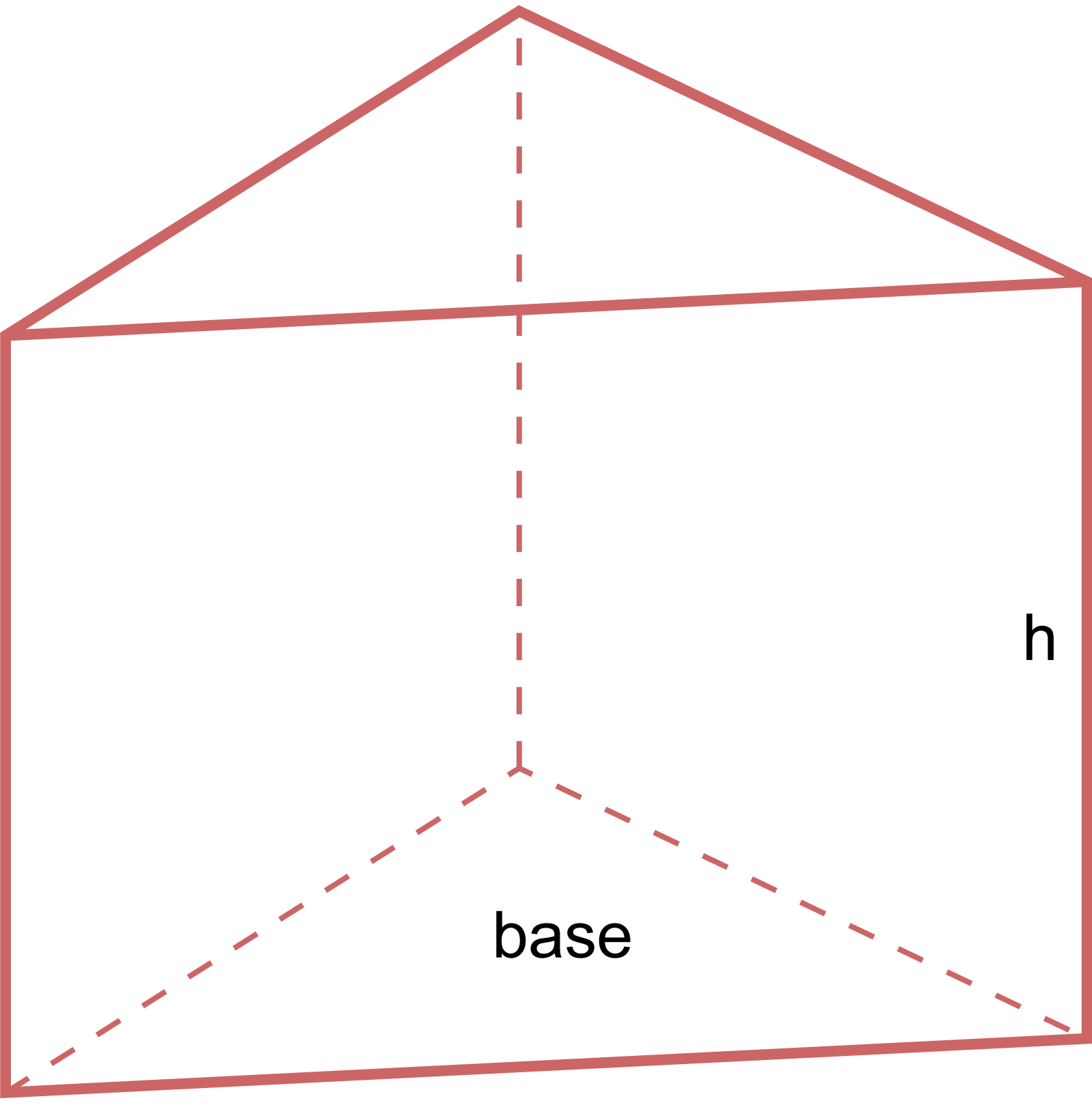 একটি নিয়মিত প্রিজম চিত্র