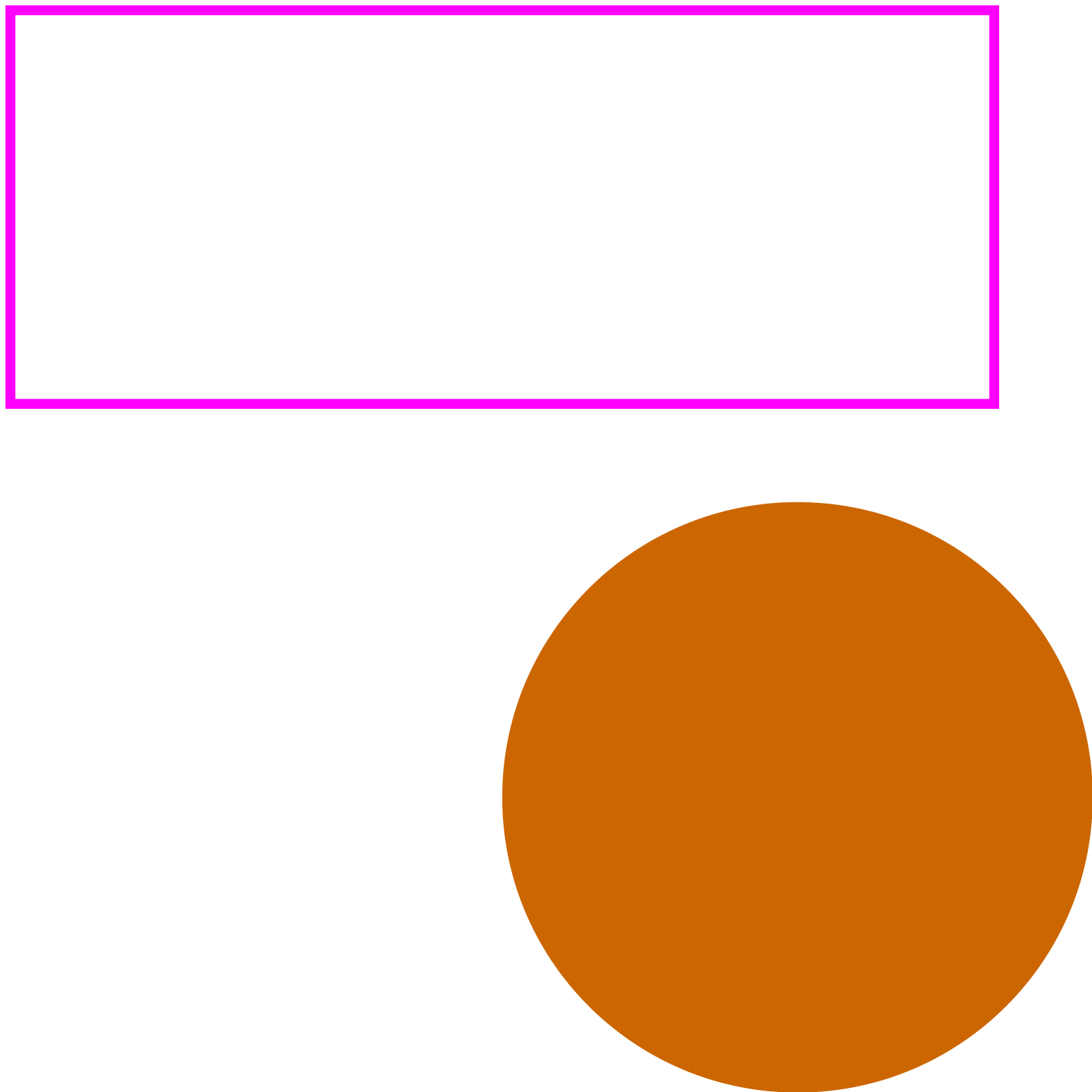 বৃত্ত ও আয়ত চিত্র