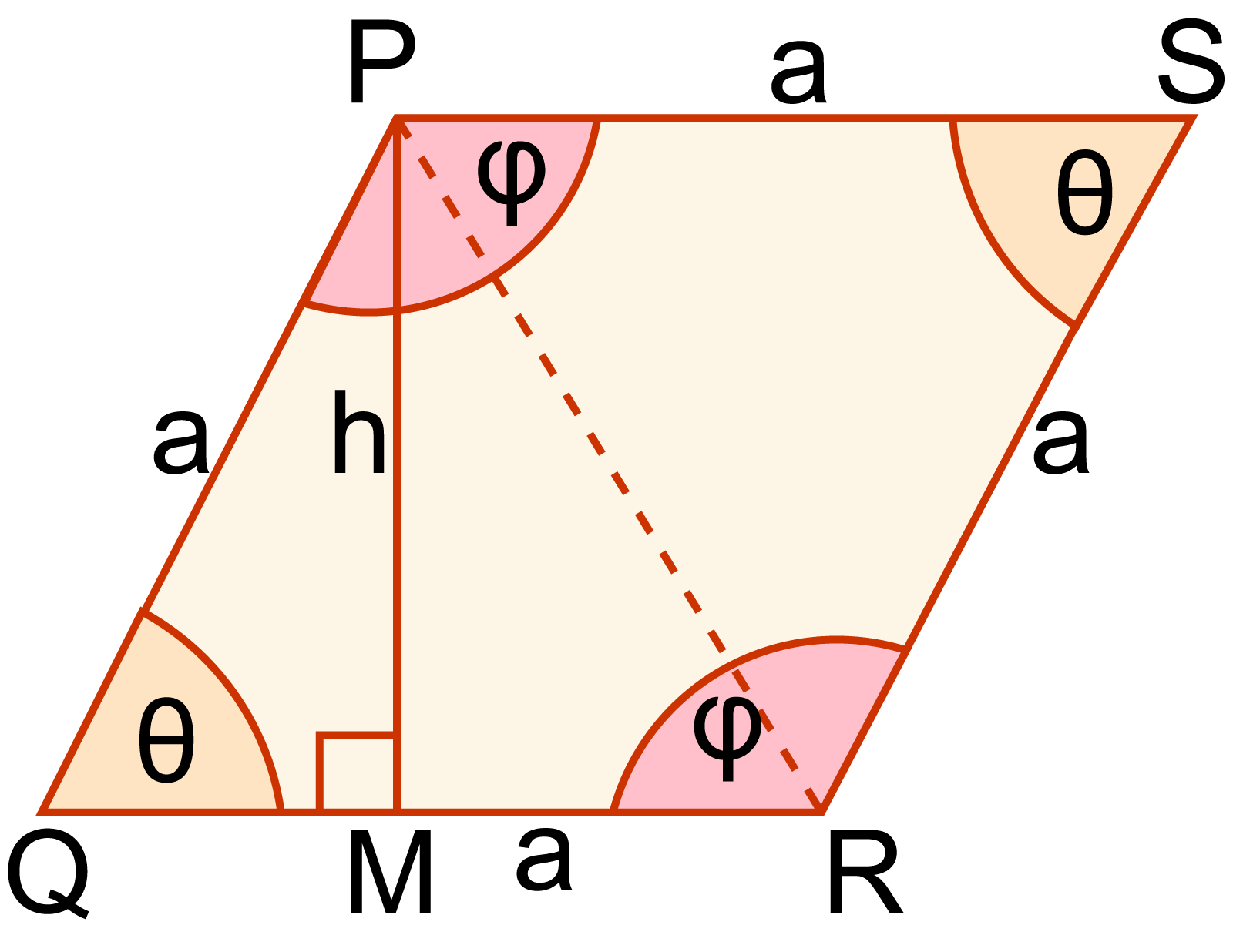 একটি রম্বসের ভূমি, উচ্চতা ও শীর্ষকোণ চিত্র