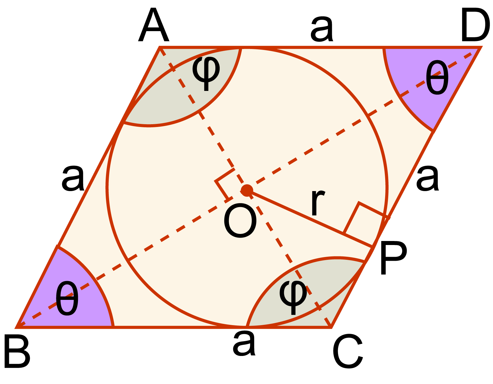 একটি রম্বস চিত্র