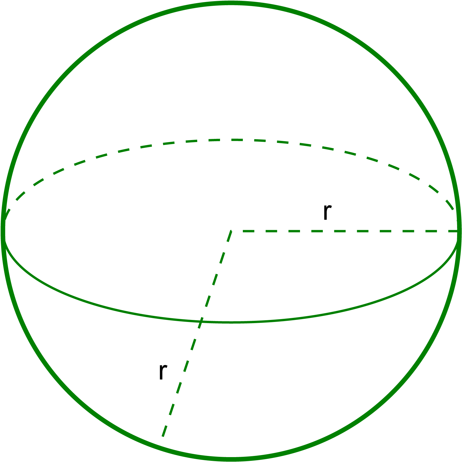 একটি গোলক চিত্র